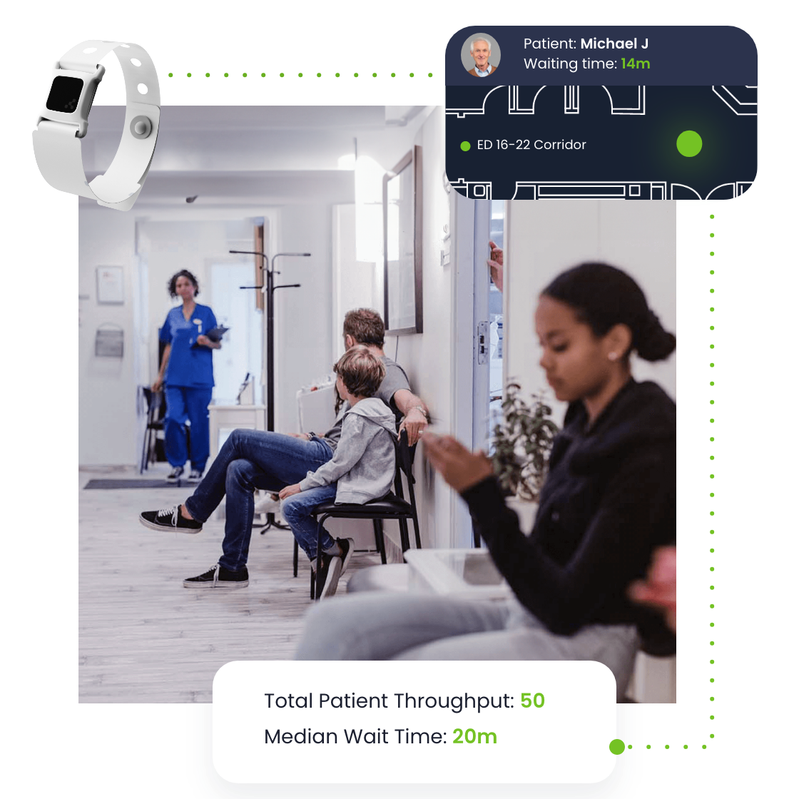 Patient Flow & Experience